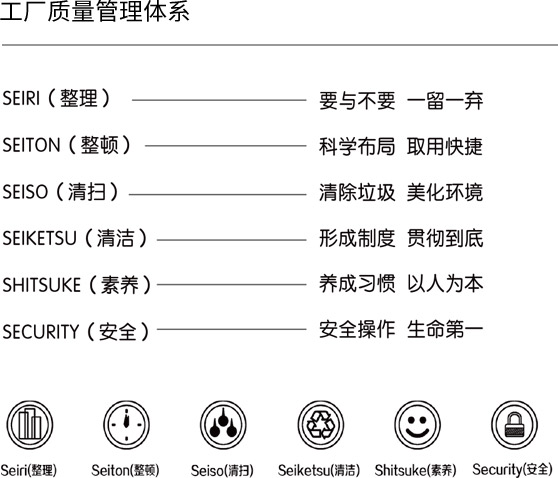 5-團隊3-6s标準化管理_05.jpg